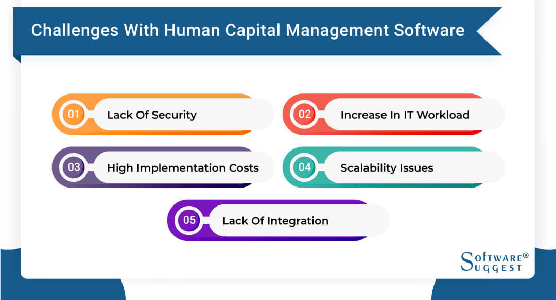 20 Best HCM (Human Capital Management) Software in 2024