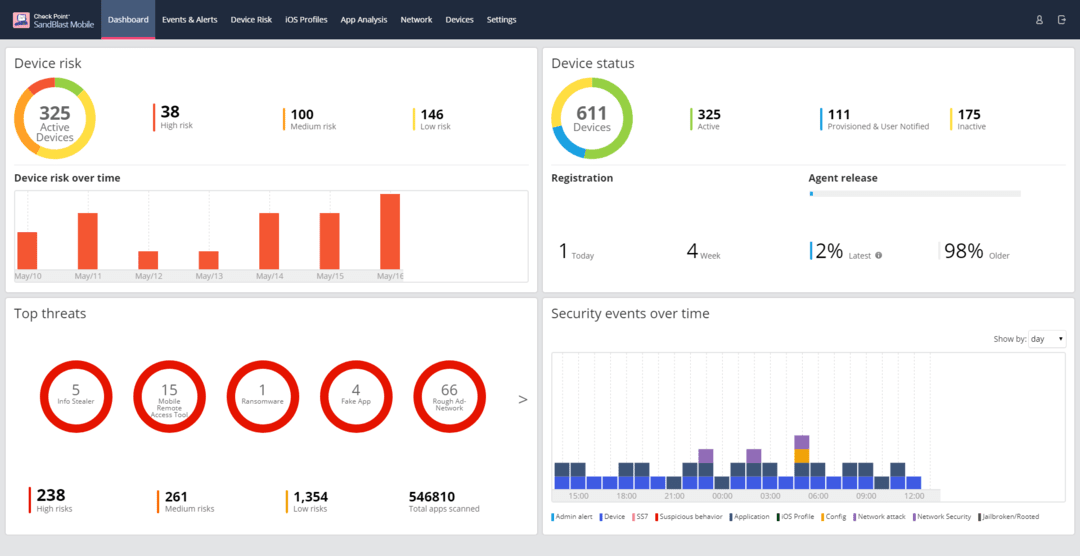 check-point-cybersecurity-tool-dashboard