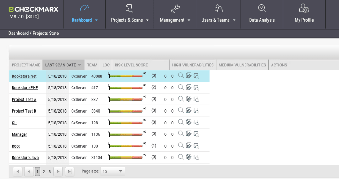 20 Best SAST (Static Application Security Testing) Tools in 2024