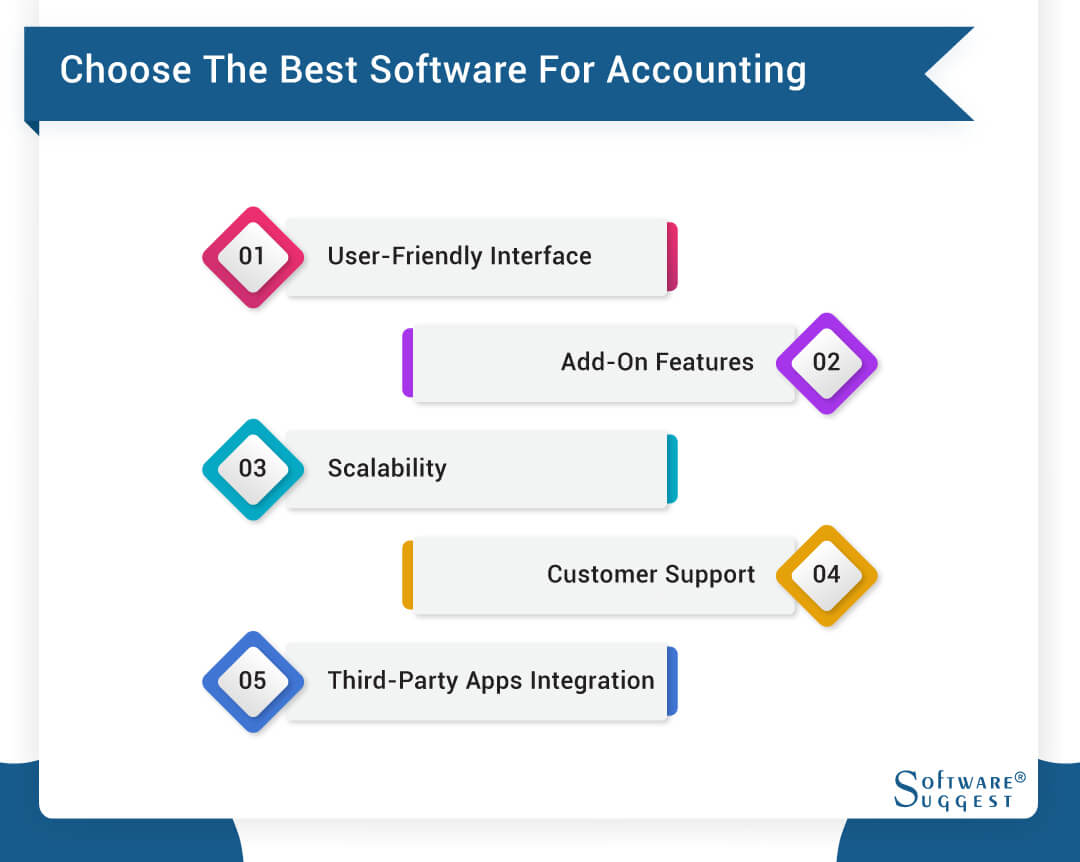 Choose the Best Software for Acccounting