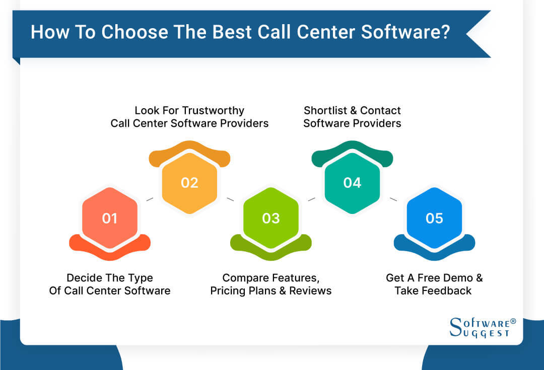20 Best Call Center Software in India for 2024
