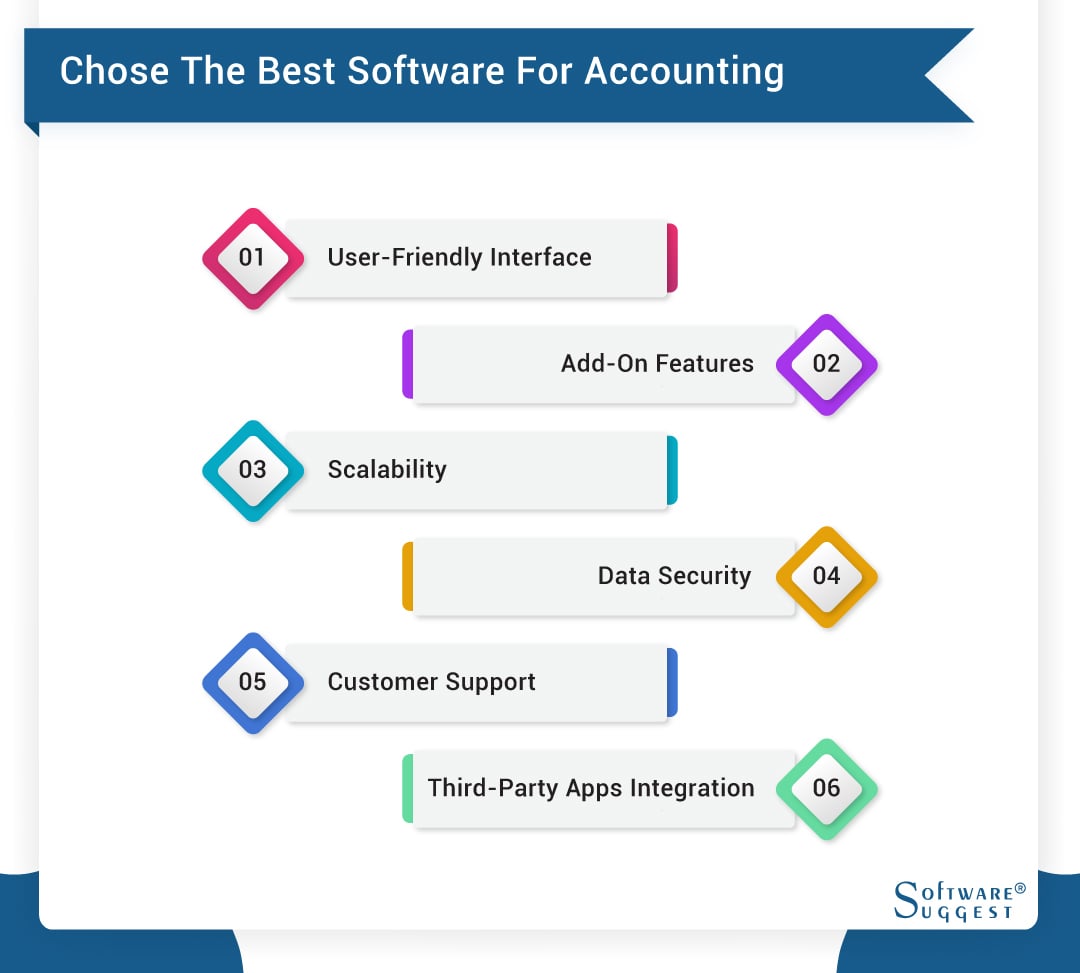 Best Accounting Software in 2022 | Review of Most Popular Tools