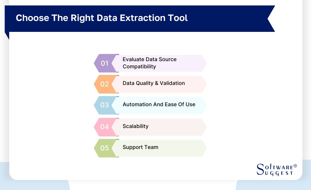 choose-the-right-data-extraction-tool