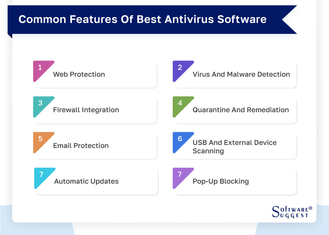 Top 10 Best Antivirus Software for Business