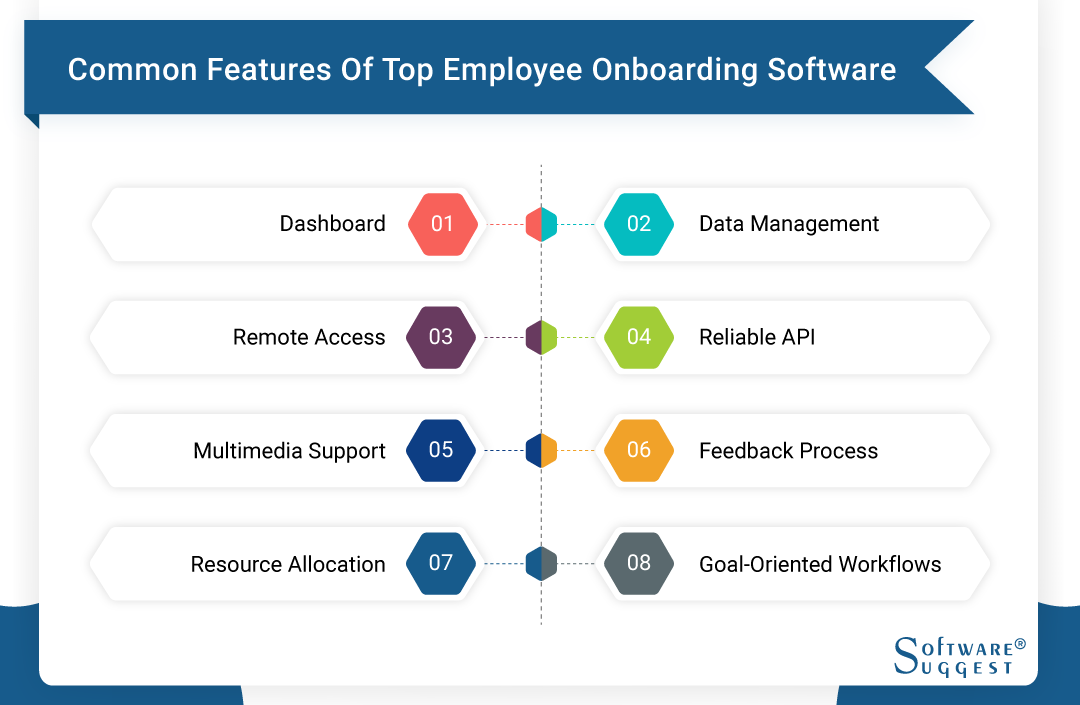 Best Employee Onboarding Software In 2024