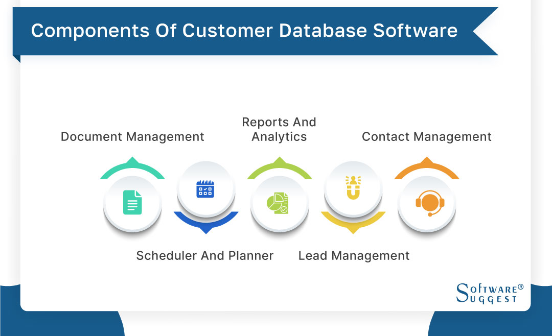 Best Customer Database Software in India for 2025 - Get Free Demo