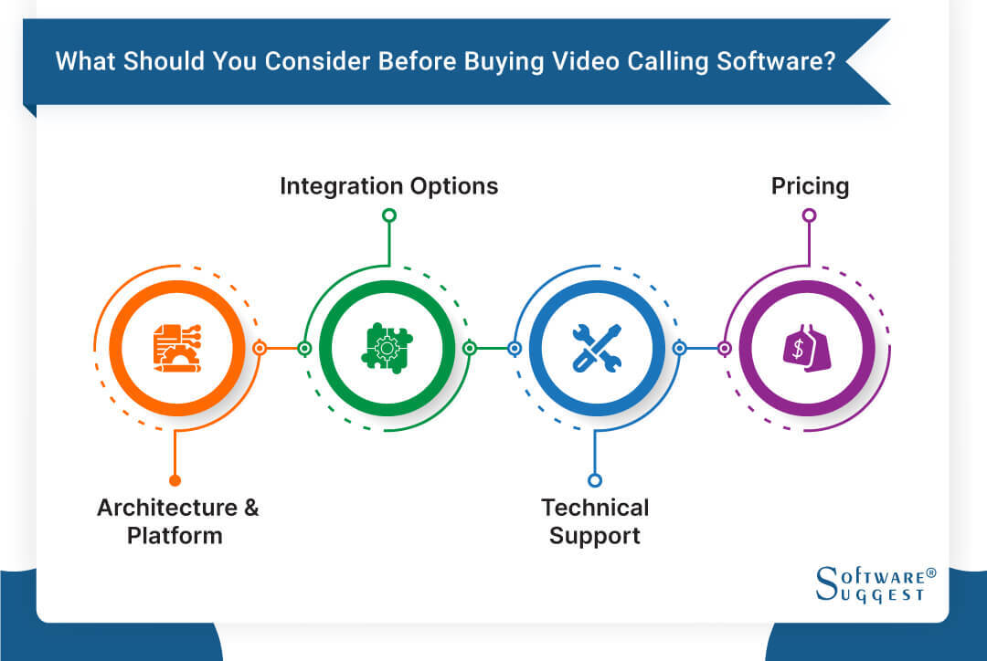 consider before buying video calling software