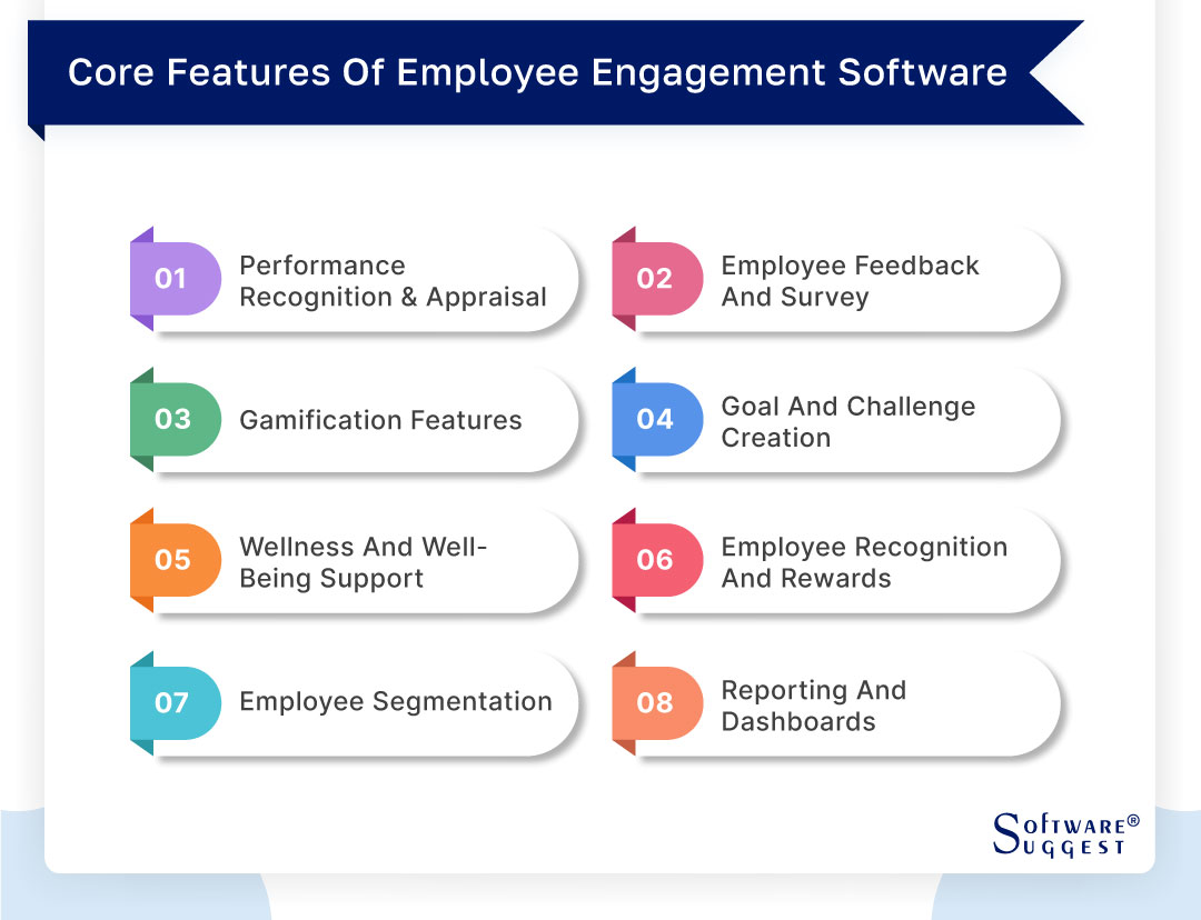 Online Gaming Platforms for Employee Engagement Practices