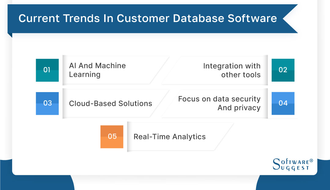 Best Customer Database Software in India for 2025 - Get Free Demo
