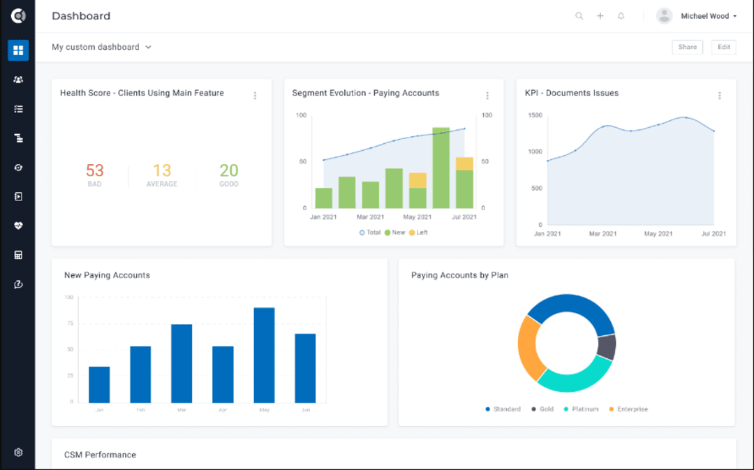 20 Best Customer Success Software in 2024