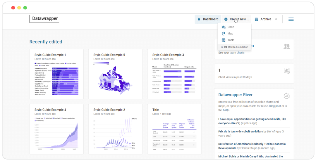 datawrapper dashboard