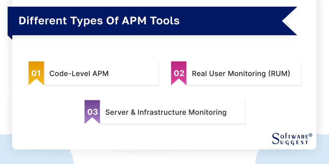 20 Best Application Performance Monitoring APM Tools in 2024