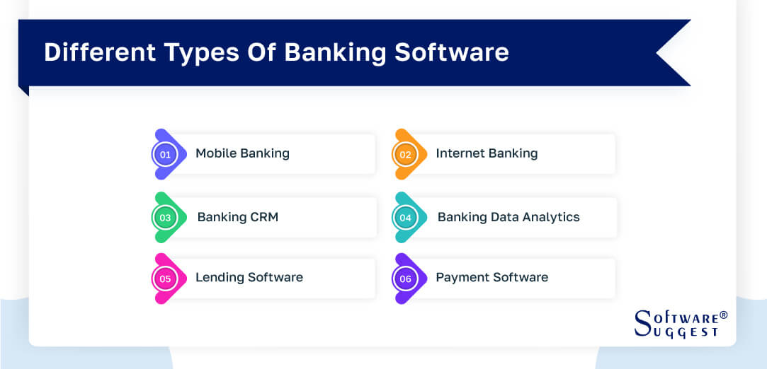 different-types-of-banking-software