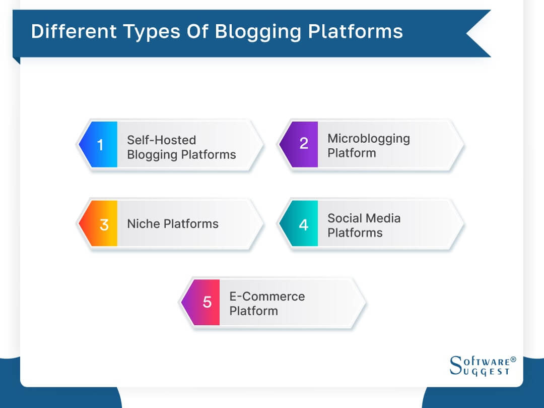 How to Choose the Best Blogging Platform in 2024 Compared