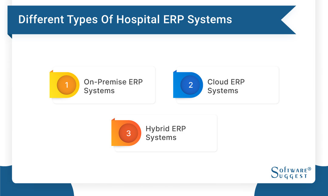 20 Best Hospital ERP Software in 2024