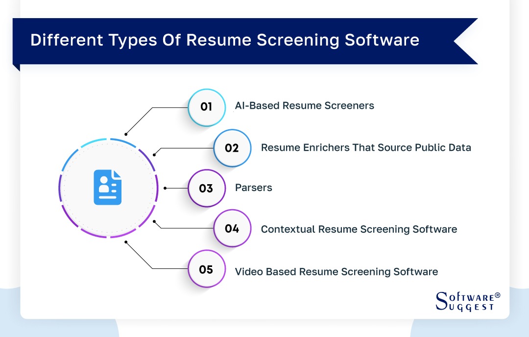 What Is Resume Screening Software? The Secret To Getting Hired - jafi932
