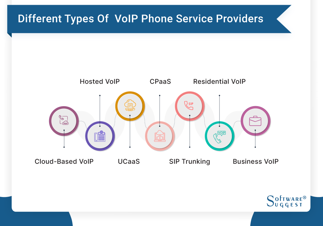 20 Best VoIP Phone Services in 2025