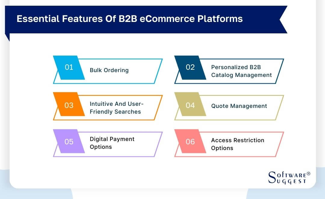 20 Best B2B ECommerce Platforms In 2024