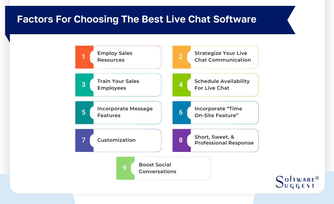 Choosing the Right Live Chat Software