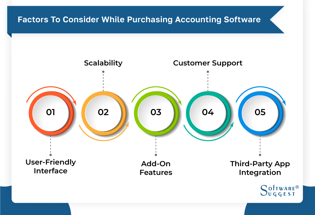 factors to consider while purchasing accounting software