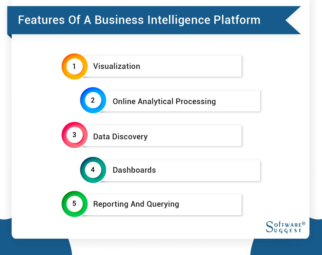 20 Best Business Intelligence Tools (BI Tools) In 2023