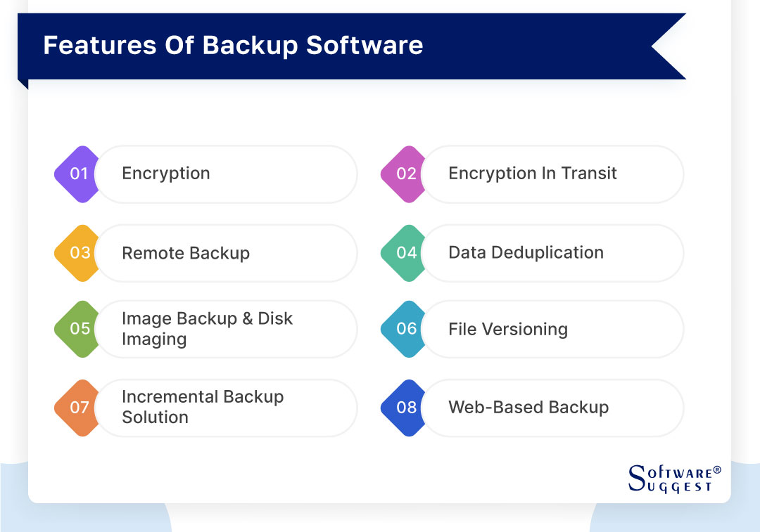 20 Best Backup Software in 2024