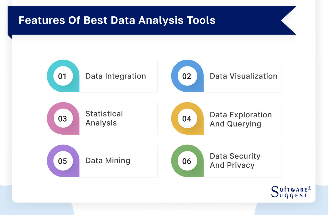 20 Best Data Analysis Tools And Software In 2024 9266