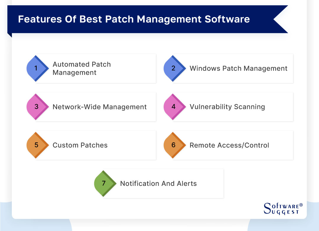 Looking Beyond OS Patches: Third Party Application Patch Management