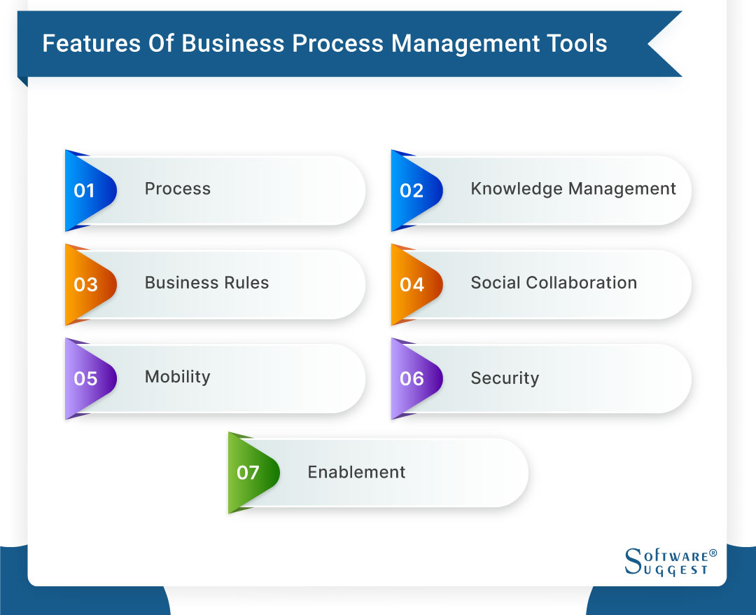 Best Business Process Management Software in India for 2025 - Get Free Demo