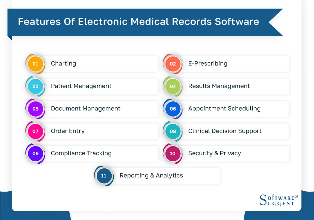 features of electronic medical records software