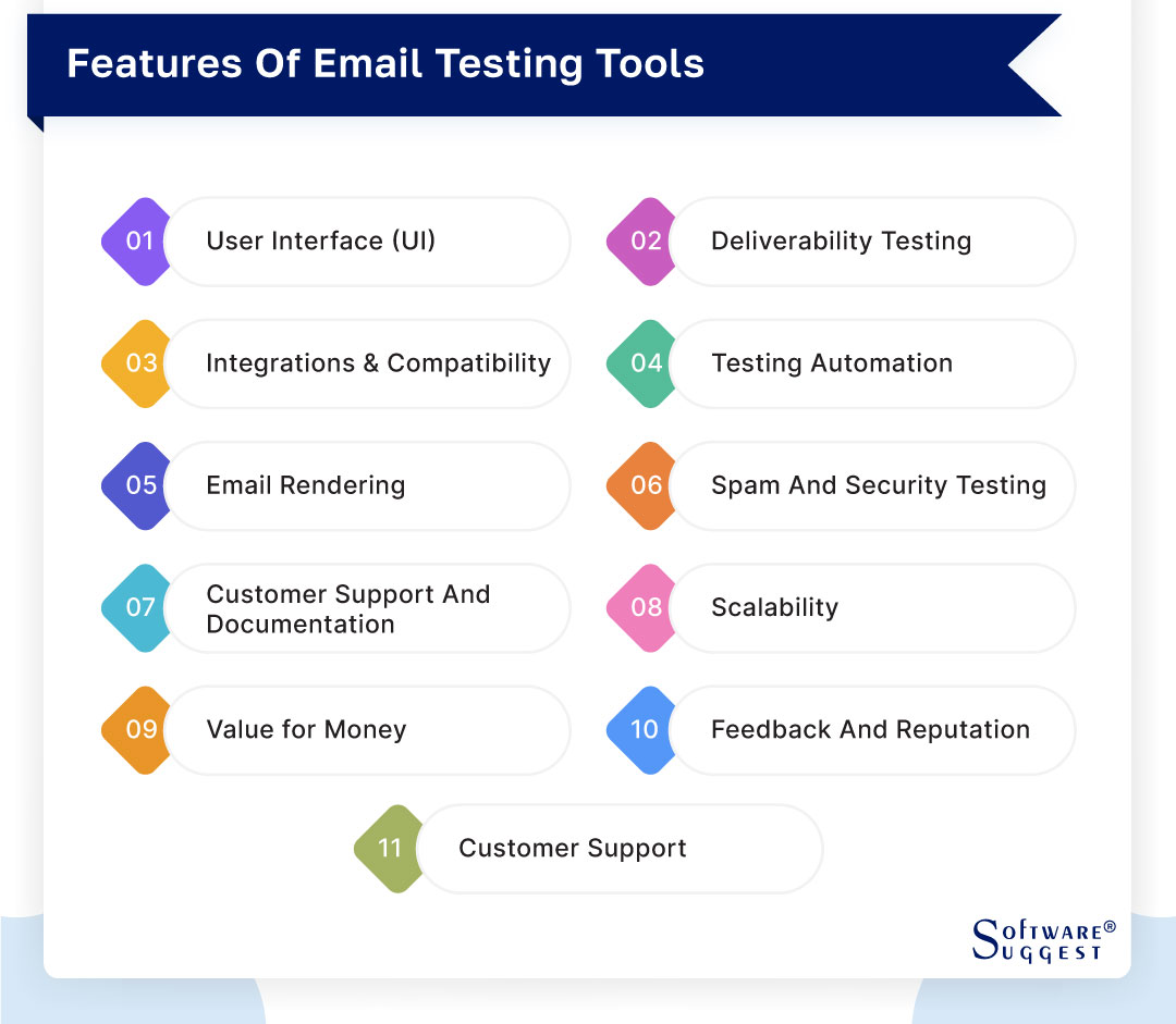 22 Best Email Testing Tools in 2024