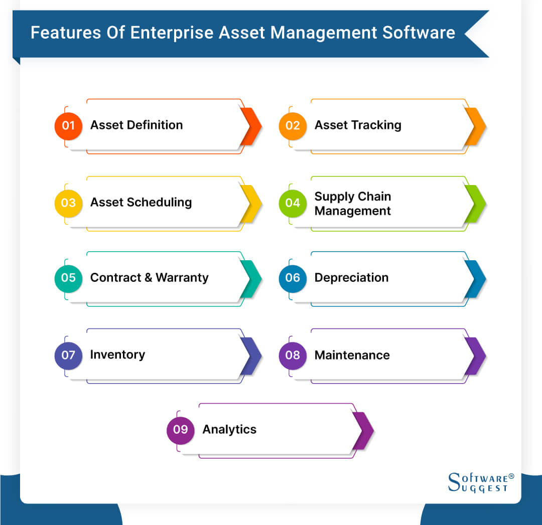 20 Best Enterprise Asset Management EAM Software In 2023