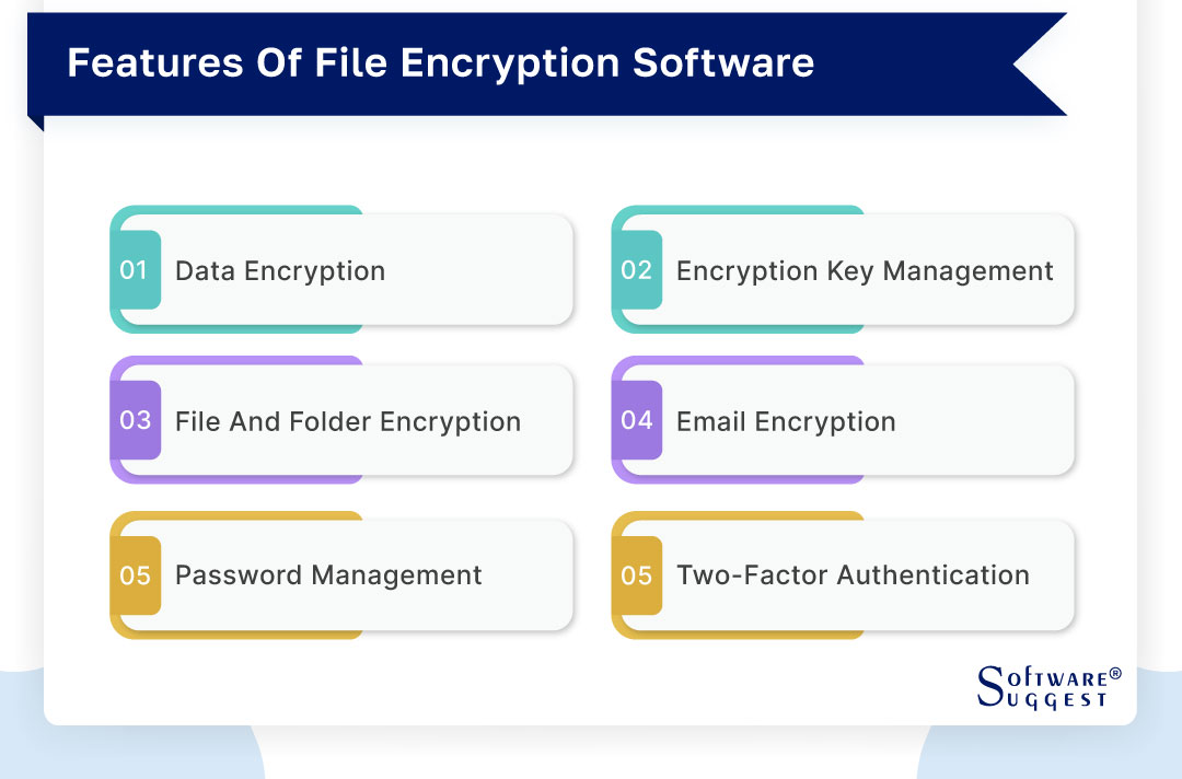 20 Best Encryption Software in 2025