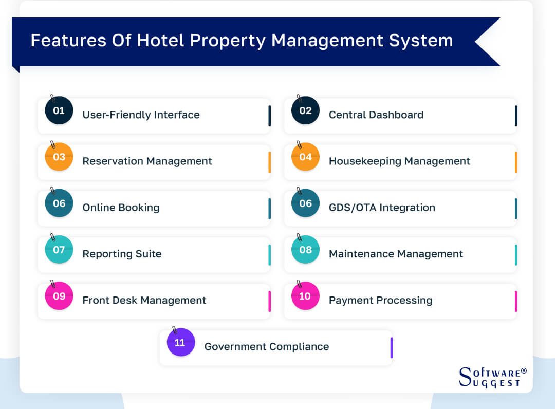 20 Best Hospitality Property Management Systems in 2025