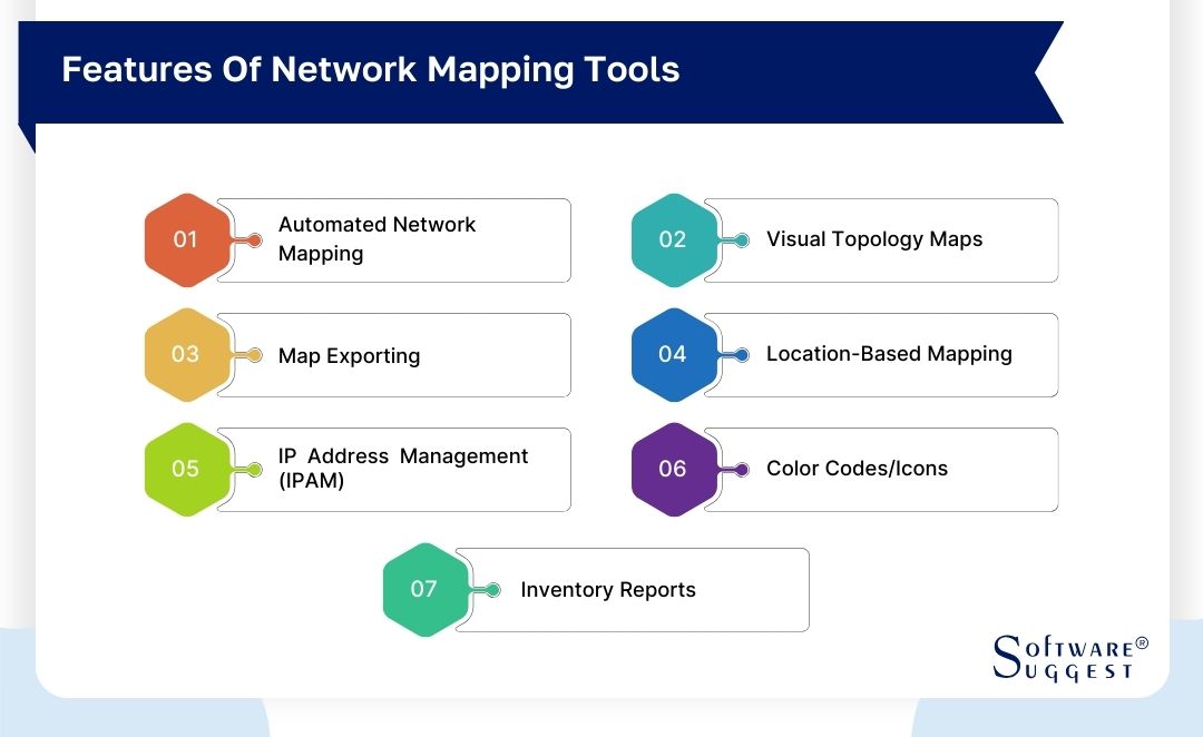 20 Best Network Mapping Software - Features Of Network Mapping Tools 