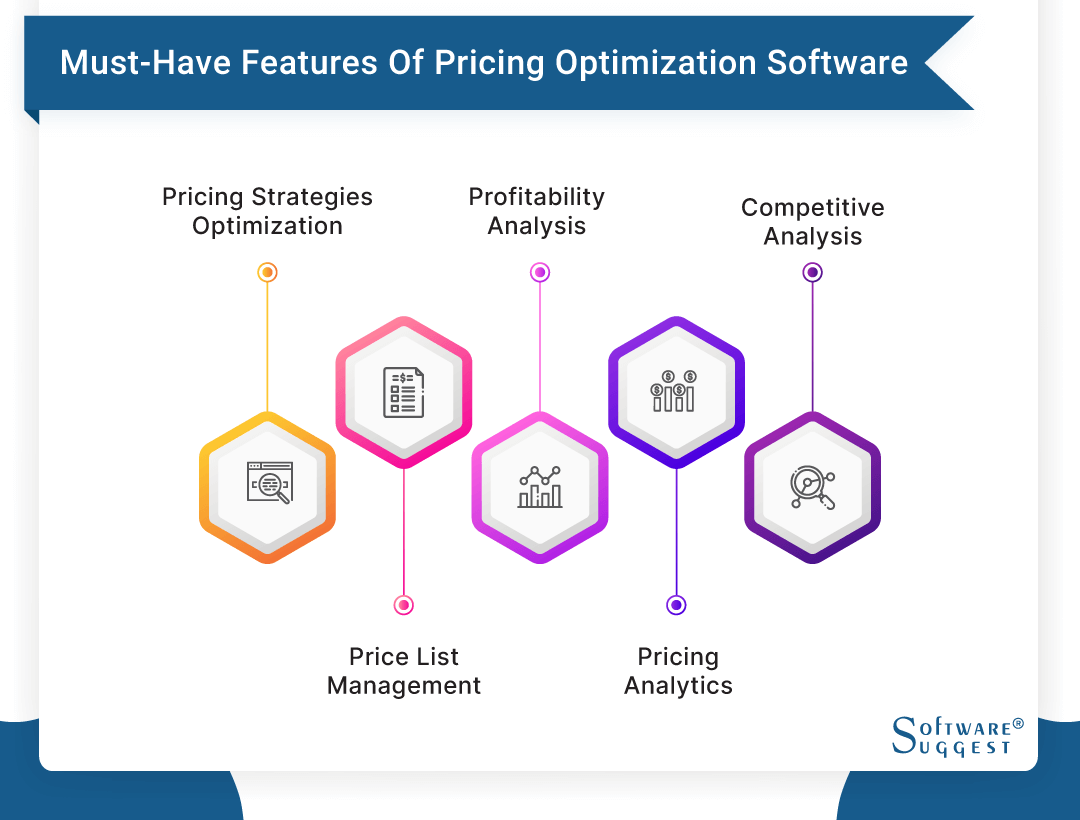 How To Price a Software Product Intelligently - Software Pricing Guide