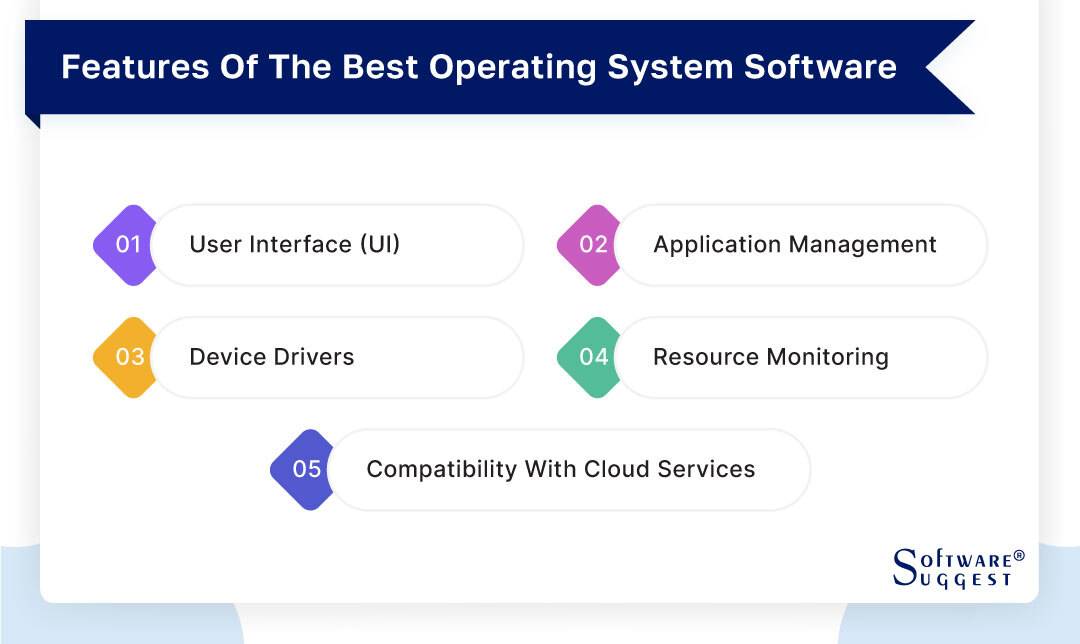 20 Best Operating Systems (OS) in 2024 for Computers