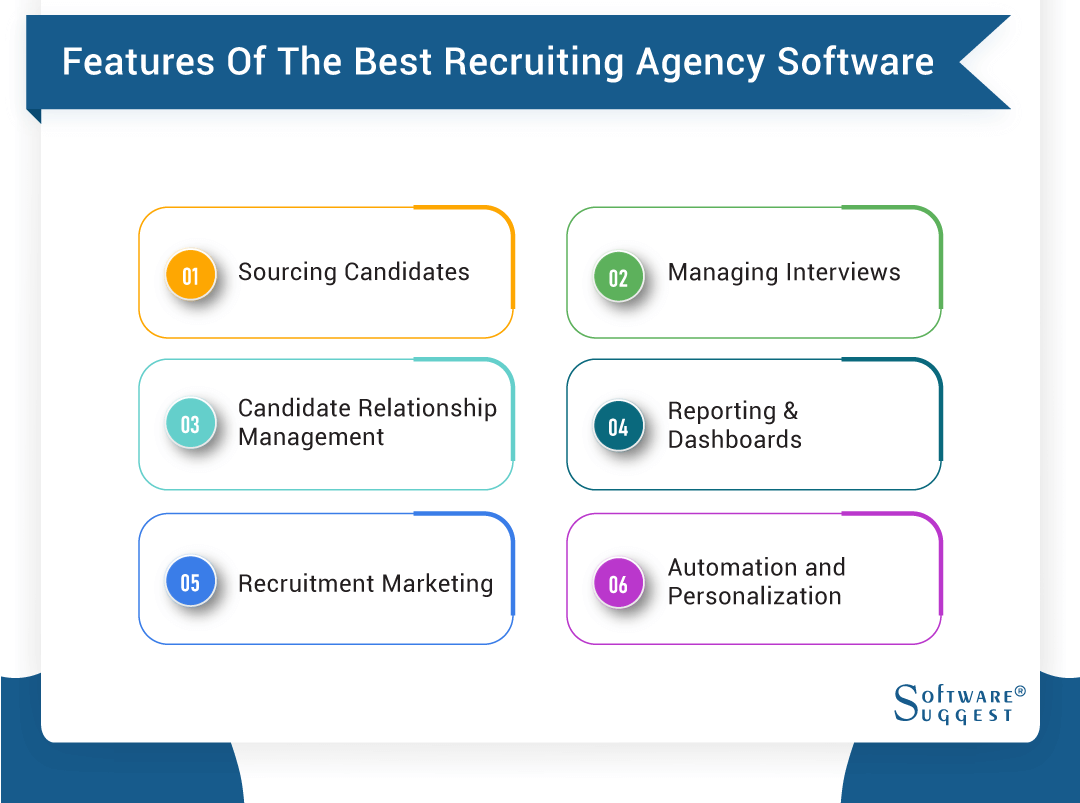 Staffing Software for Recruiting Agencies