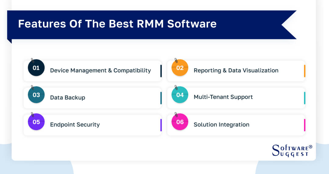 Endpoint Security Software, RMM Security