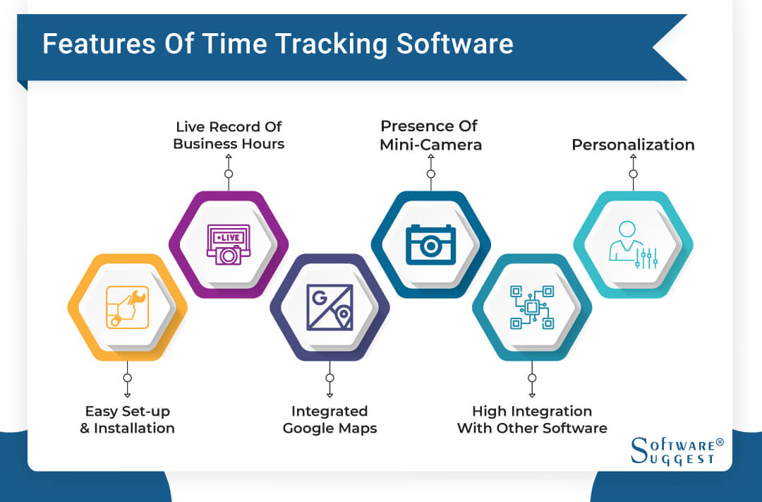 Best Time Tracking Software in India for 2025 - Get Free Demo