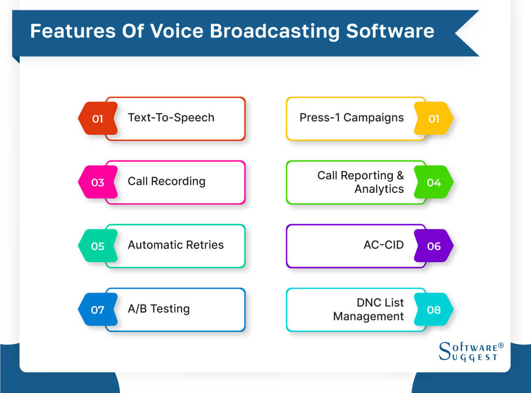 Voice broadcasting services for impactful messaging
