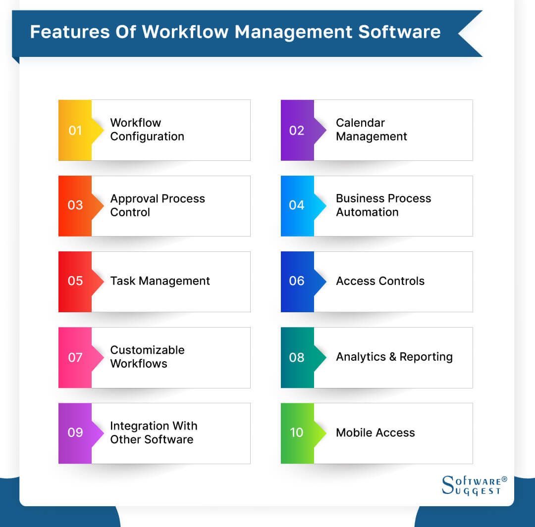 WFM (Work Flow Management) - Apps on Google Play