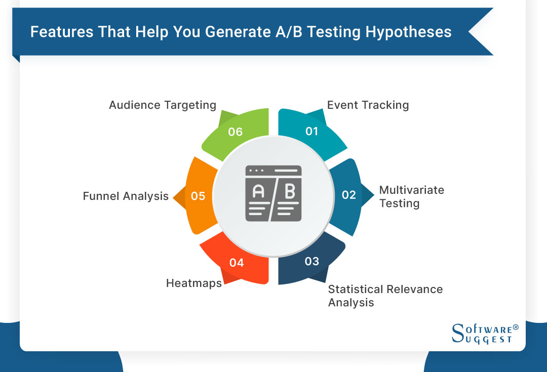 20 Best A/B Testing Tools & Software in 2025