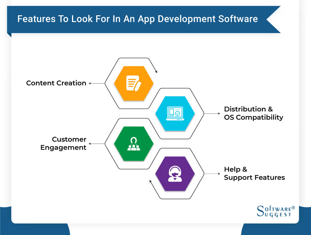 20 Best App Development Software in 2023 | Get Free Demo