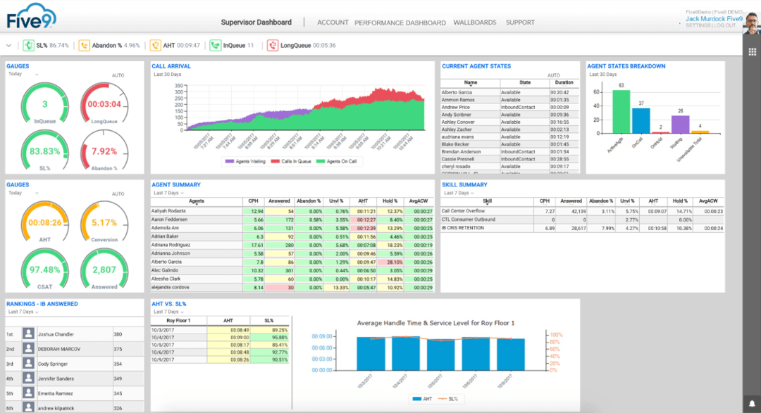 20 Best Omnichannel Contact Center Software in 2024