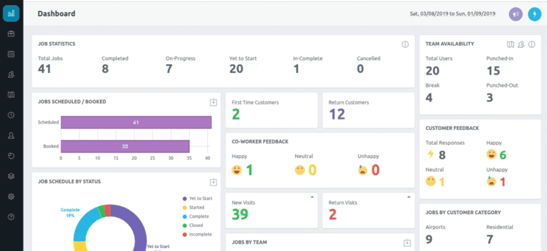 20 Best Field Service Management Software in 2023