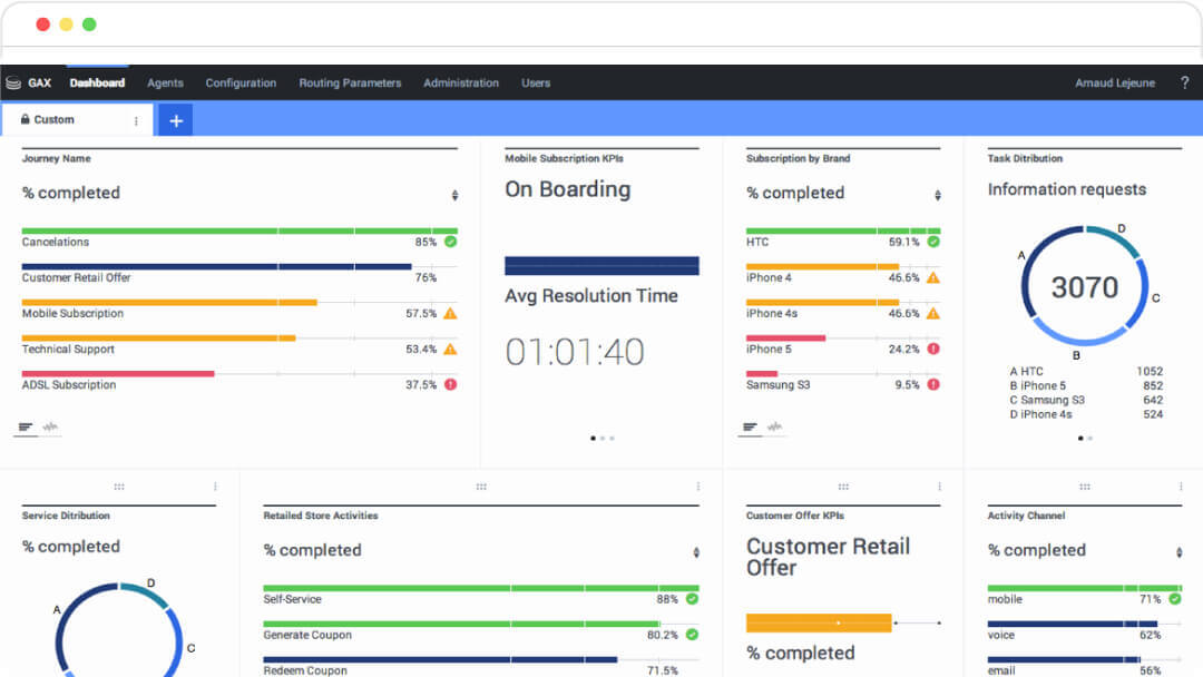 20 Best Call Center Software in India for 2025