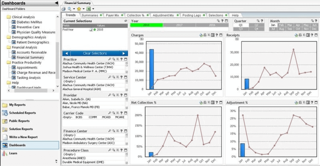 greenway health dashboard