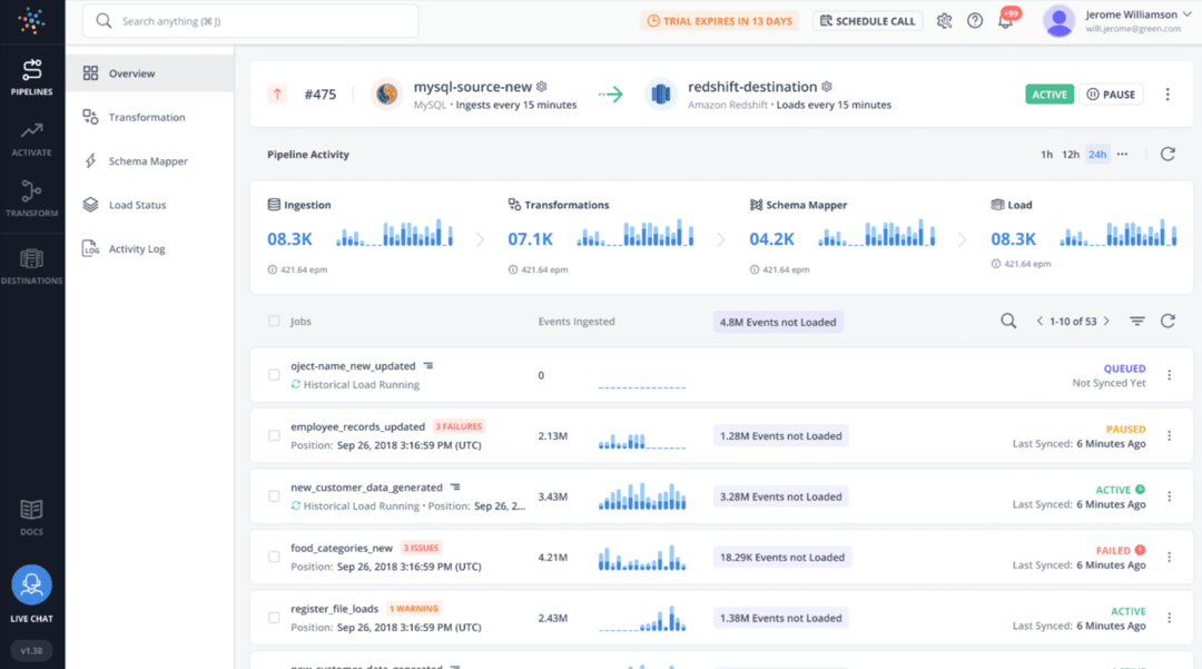 hevo-data-extraction-tools