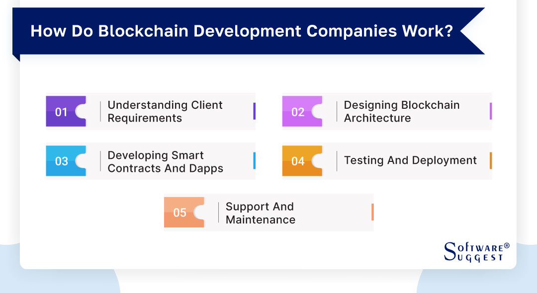 how-do-blockchain-development-companies-work